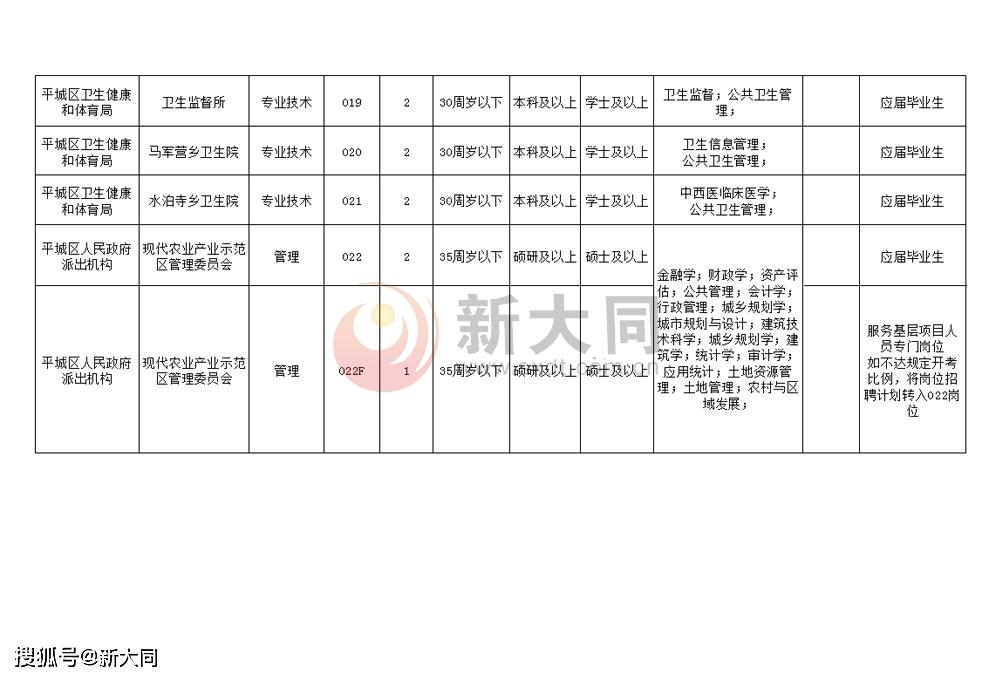 阳原县住房和城乡建设局最新招聘启事