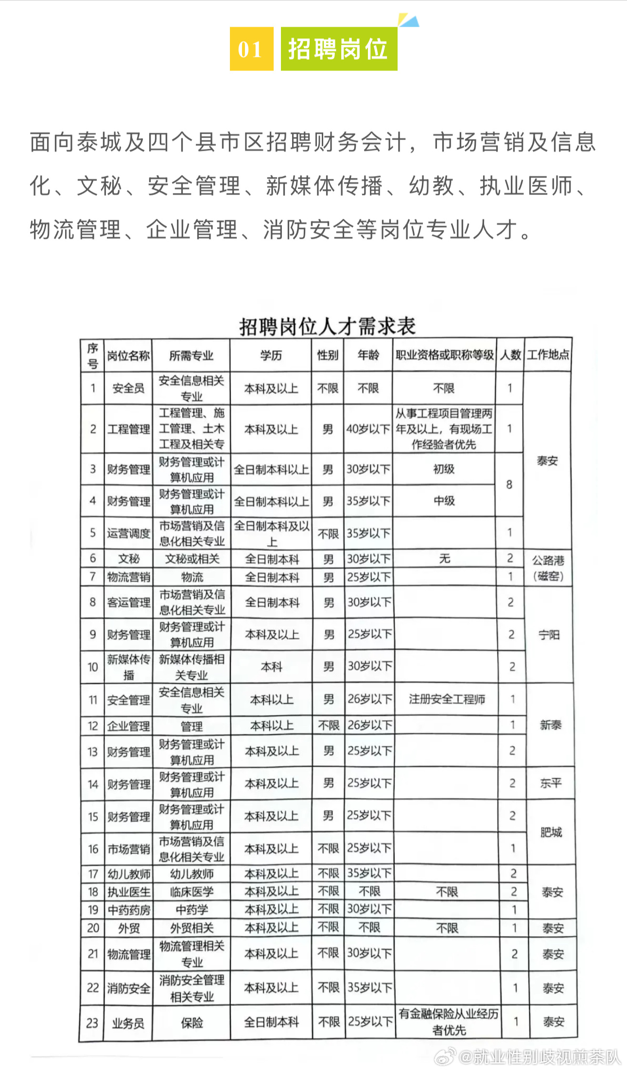 清苑县市场监督管理局最新招聘公告概览